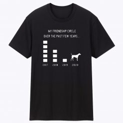 My Friendship Circle Over The Past Few Years Unisex T Shirt